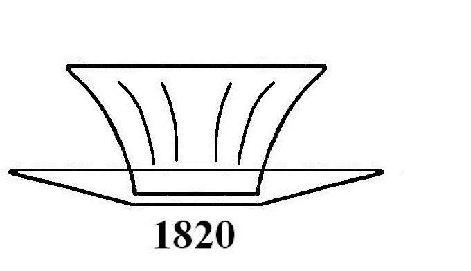 1820 - Fingerbowl & Underplate