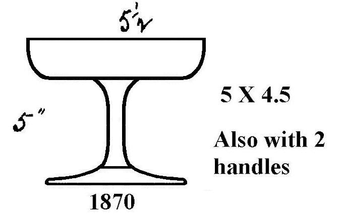 1870 - Compote