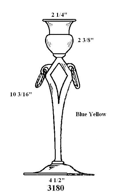 3180 - Candlestick