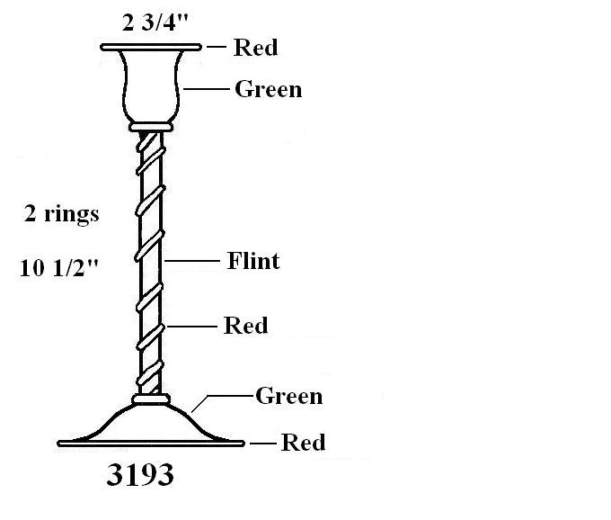 3193 - Candlestick