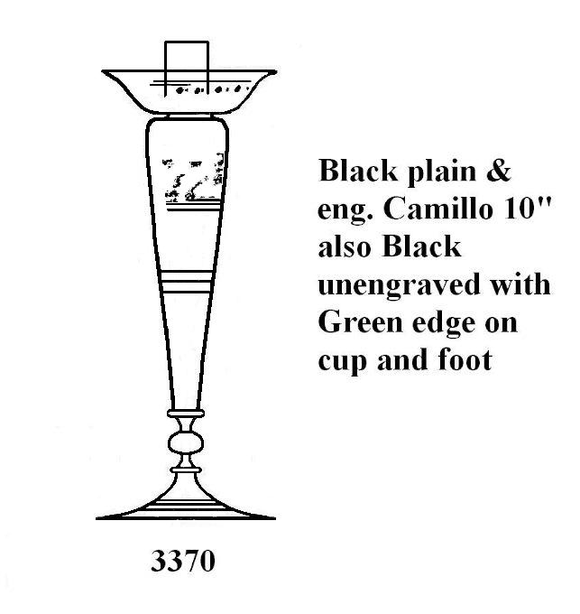 3370 - Candlestick