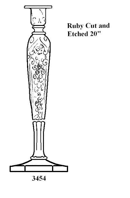 3454 - Candlestick