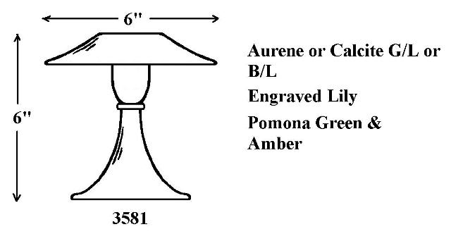 3581 - Candlestick