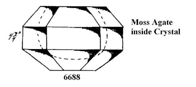 6688 - Puff Box