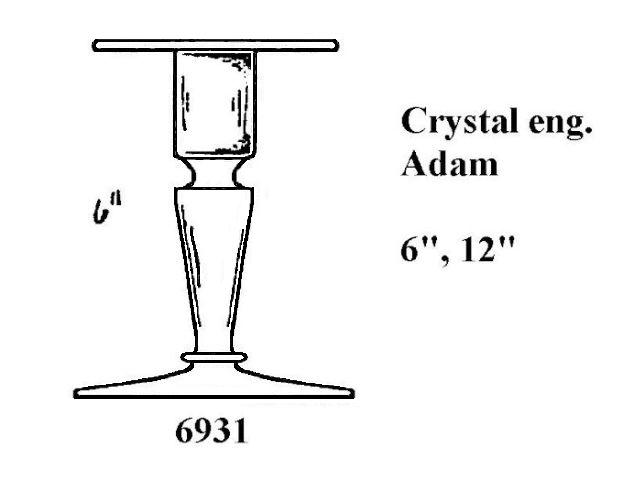 6931 - Candlestick