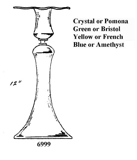 6999 - Candlestick