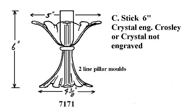 7171 - Two Line Pillar Candlestick