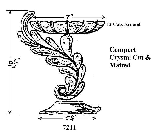 7211 - Compote