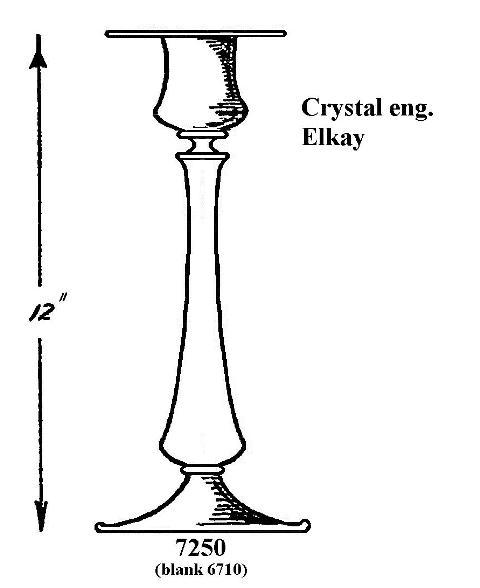 7250 - Candlestick