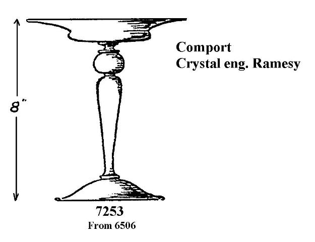 7253 - Compote