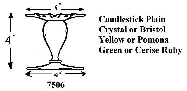 7506 - Candlestick